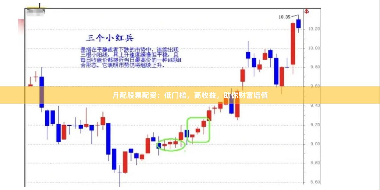 月配股票配资：低门槛，高收益，助你财富增值