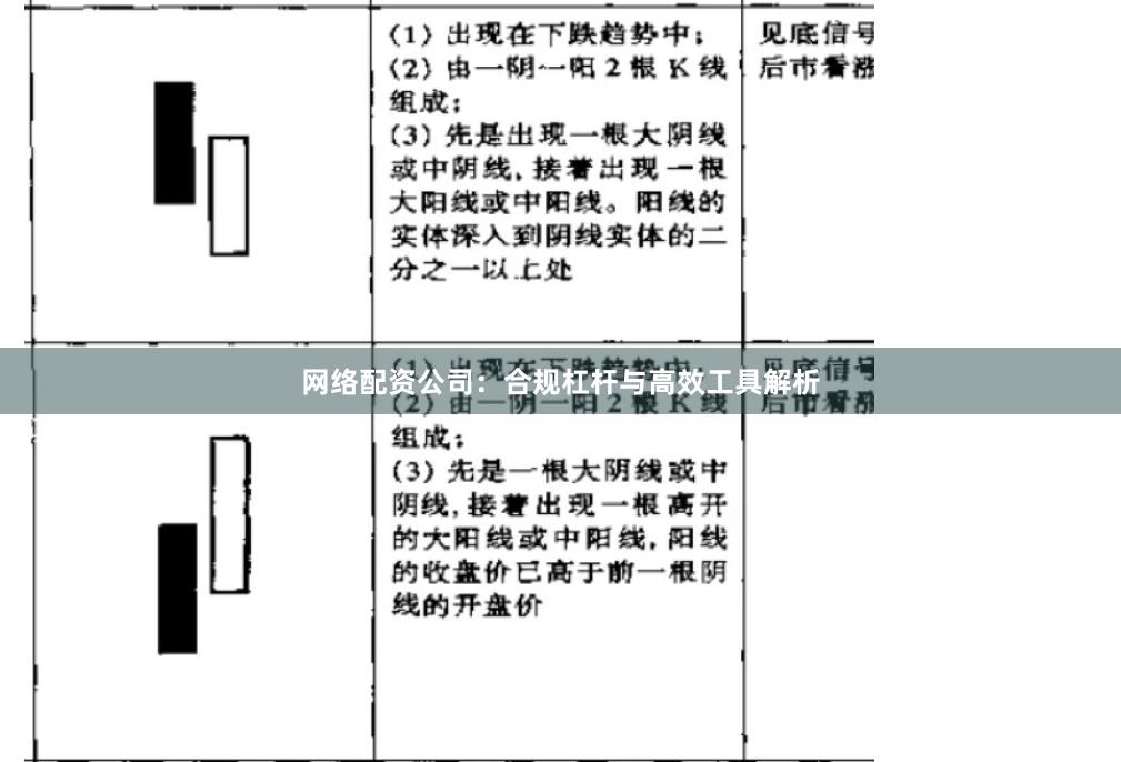 网络配资公司：合规杠杆与高效工具解析